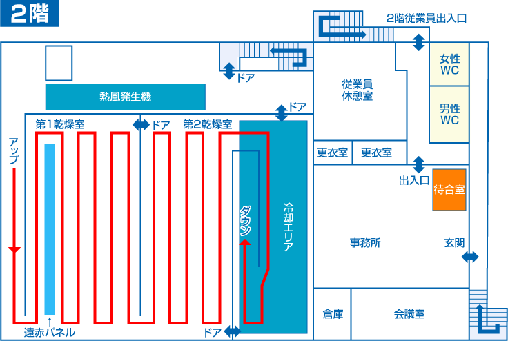 北九州CS工場図 2F